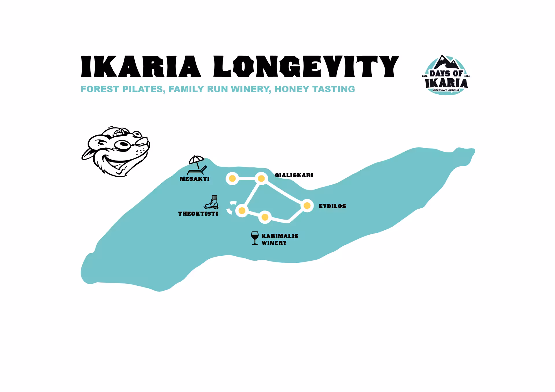 Illustrated Ikaria Longevity tour map showing forest pilates, Theoktisti monastery, Mesakti beach and Karimalis family winery route