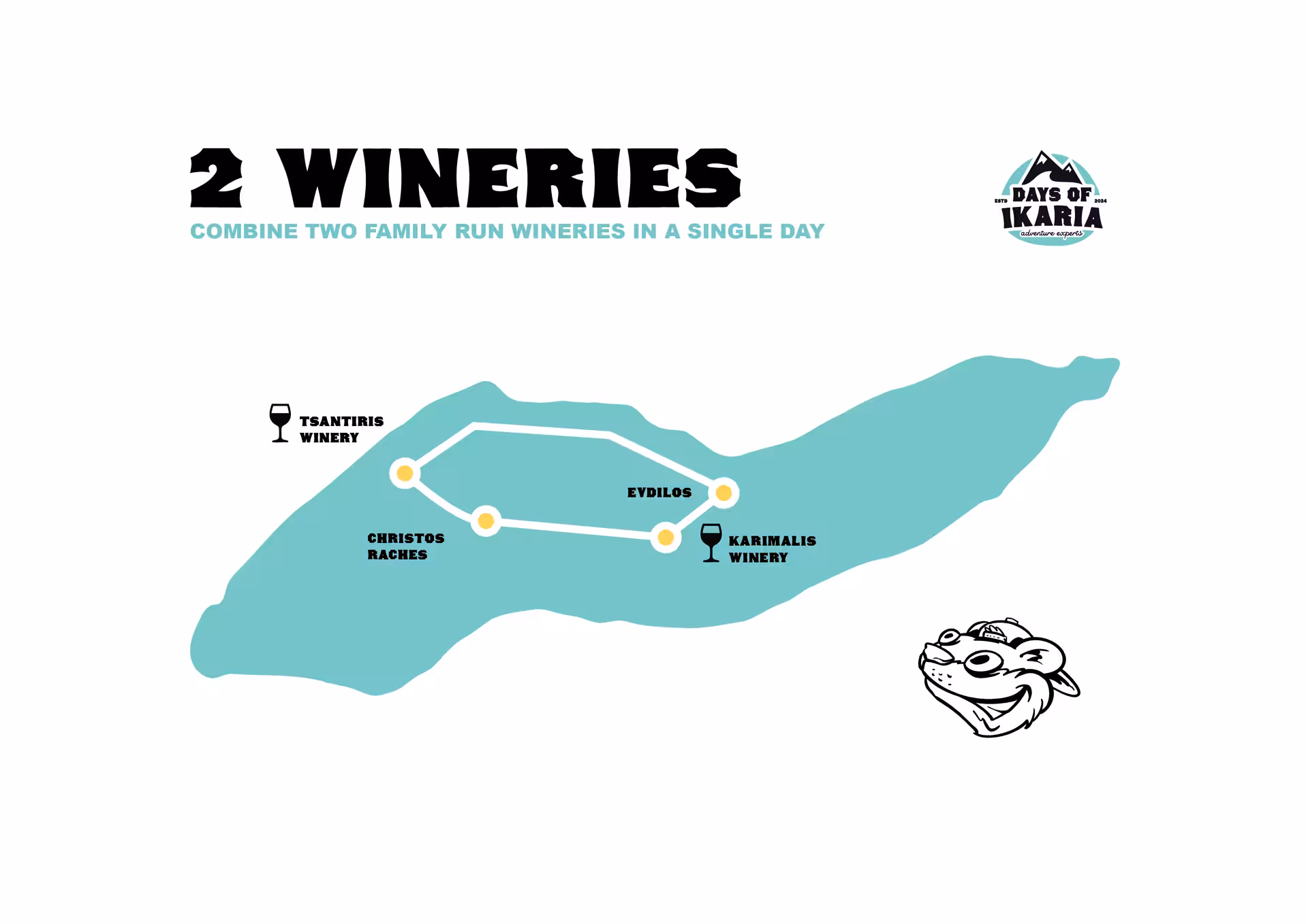 Illustrated Ikaria winery map showing route between Tsantiris Winery, Karimalis Winery, Christos Raches and Evdilos
